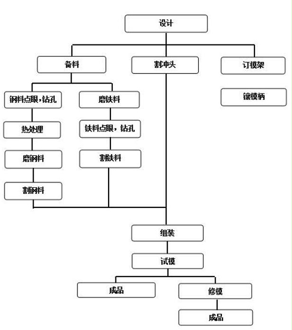 1111111111111 1111111111111