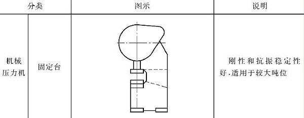 表5-1钣金加工压力机图文说明