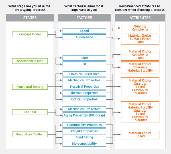 钣金加工快速制造流程图 钣金加工快速制造流程图