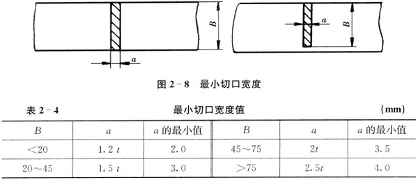 肇庆五金冲压件-最小切口图 肇庆五金冲压件-最小切口图