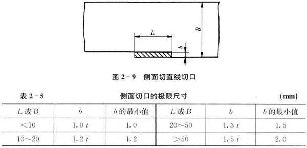 肇庆五金冲压件-侧面切口 肇庆五金冲压件-侧面切口