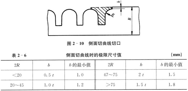肇庆五金冲压件-曲面切口 肇庆五金冲压件-曲面切口