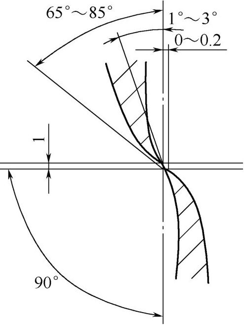 图5-16 剪刃间隙 图5-16 剪刃间隙