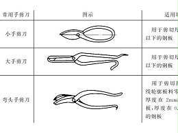 钣金手工剪切工具和方法图文介绍-诚瑞丰科技股份有限公司