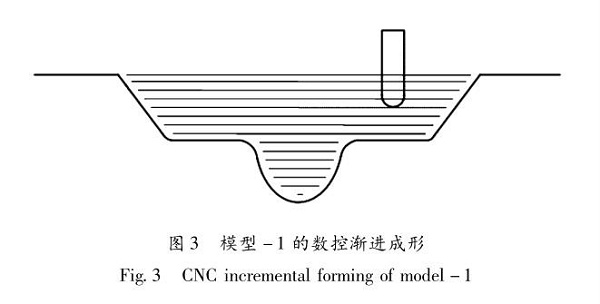 佛山五金冲压件加工厂，数控渐进成形