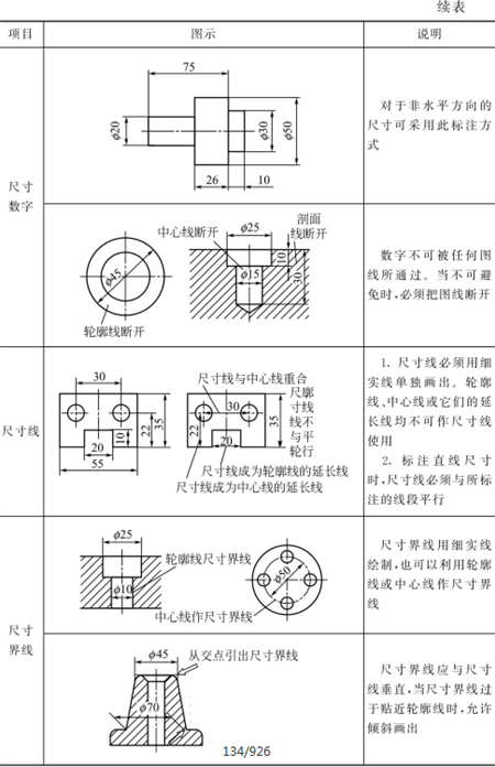 表1-19钣金加工标注尺寸的基本规则-续表1 表1-19钣金加工标注尺寸的基本规则-续表1