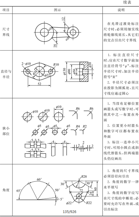 表1-19钣金加工标注尺寸的基本规则-续表2 表1-19钣金加工标注尺寸的基本规则-续表2