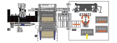 图8 冲床与自动分拣料库单元独立全自动运行模式 图8 冲床与自动分拣料库单元独立全自动运行模式