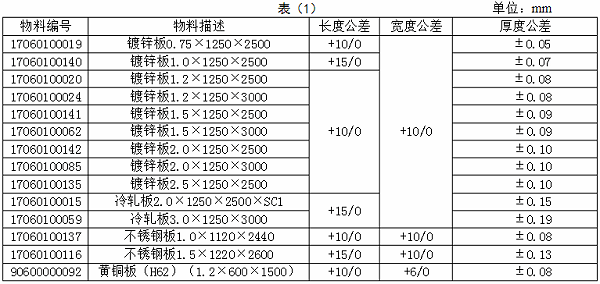 钣金加工材料表-表1 钣金加工材料表-表1