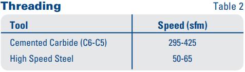 钣金加工材料属性表2 钣金加工材料属性表2