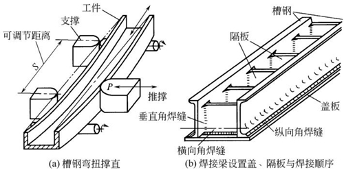 图4-13钣金加工型钢和焊接梁撑直机与辅助矫正 图4-13钣金加工型钢和焊接梁撑直机与辅助矫正
