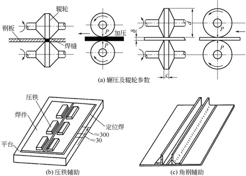 图4-10钣金加工辗压机辗压与辅助矫正 图4-10钣金加工辗压机辗压与辅助矫正