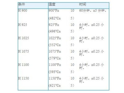 钣金加工硬化合金的热处理及焊接成型工艺 钣金加工硬化合金的热处理及焊接成型工艺
