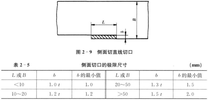 肇庆五金冲压件-侧面切口 肇庆五金冲压件-侧面切口