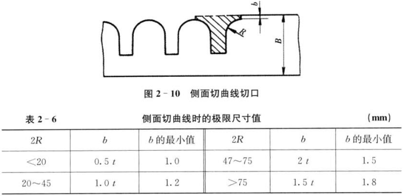肇庆五金冲压件-曲面切口 肇庆五金冲压件-曲面切口