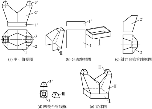 图1-73钣金加工件读裤衩形三通管主、俯视图 图1-73钣金加工件读裤衩形三通管主、俯视图