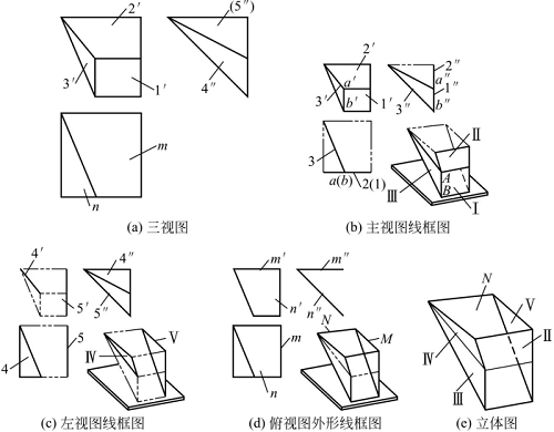 图1-74钣金加工件读漏斗三视图 图1-74钣金加工件读漏斗三视图