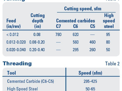 304/304L型不锈钢用于钣金加工的性能如何? 304/304L型不锈钢用于钣金加工的性能如何?