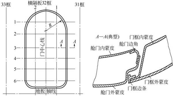 图4-23钣金加工件-飞机舱门和门框结构剖视图 图4-23钣金加工件-飞机舱门和门框结构剖视图
