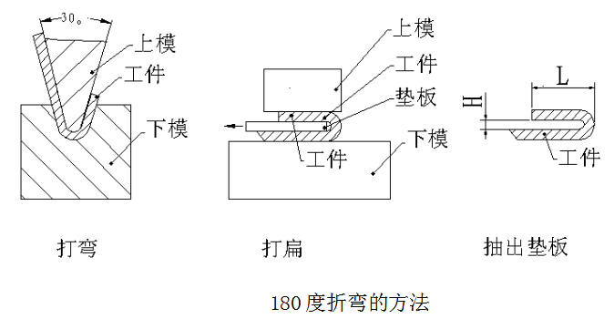 5.一百八十度折弯方法 5.一百八十度折弯方法